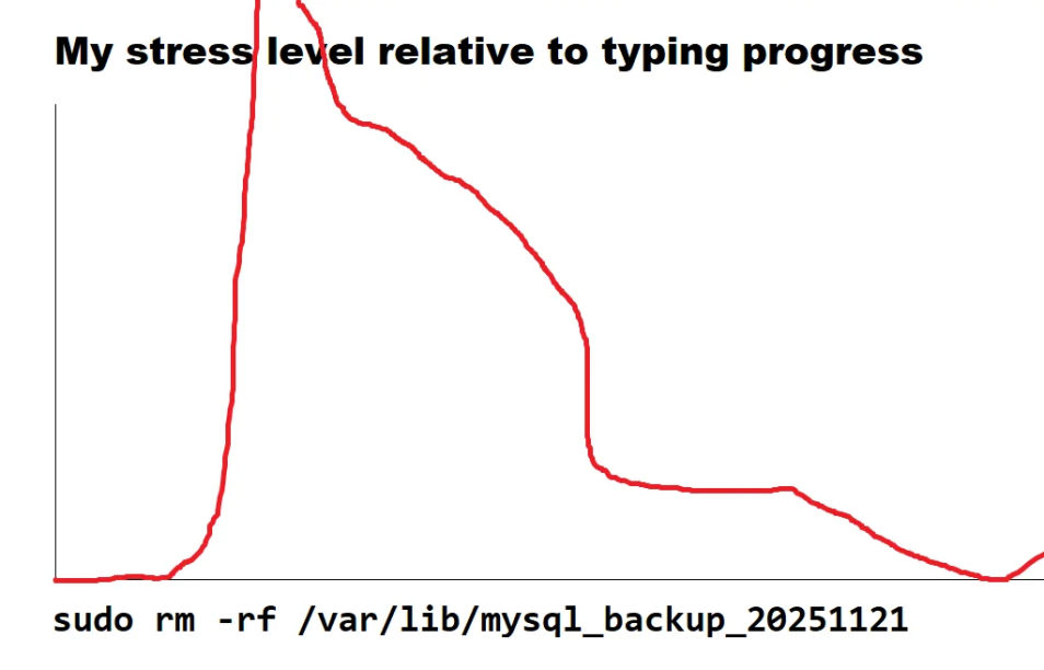alt=“Graphique humoristique montrant le niveau de stress relatif à la progression de la frappe d’une commande dangereuse : ‘sudo rm -rf /var/lib/mysql_backup_20251121’.
